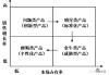 如何理解开B策略的实际应用？这些策略对市场竞争有何影响？