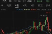 百亿级大收购！股价年内大涨50%