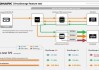 3DMark推出DirectStorage功能测试 可直观感受加载速度差距