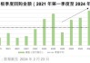 盛业(06069)5月24日耗资11.66万港元回购2.75万股