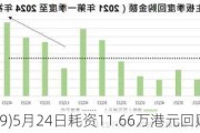 盛业(06069)5月24日耗资11.66万港元回购2.75万股