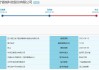 荣昌生物：实际控制人拟通过控制的企业增持1000万元~2000万元股份