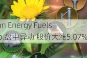 Clean Energy Fuels Corp.盘中异动 股价大涨5.07%