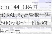 Form 144 | CRA国际(CRAI.US)高管拟出售7,500股股份，价值约135.34万美元