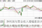 新通联：净利润与营业收入增幅差异大，系包装产品收入增加且毛利率上升所致