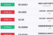 沪深股通|恒力石化7月16日获外资卖出60.93万股