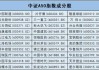 最受青睐ETF：11月28日汇添富中证A500指数ETF获净申购8.44亿元，华泰柏瑞中证A500ETF基金获净申购5.72亿元