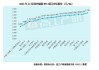 储能：中性预计2024年国内储能装机量为72.6GWh 同比增长56%