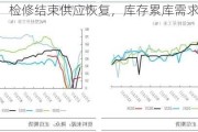 PVC：检修结束供应恢复，库存累库需求不足