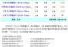 华民股份：专注 N 型硅片，2024 年一季度研发费用 840.51 万元