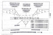 蝶式期权的优势与应用