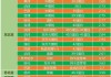 CBOT 豆油：基准期约收低 0.2%，周度净销售量创新低