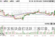 房地产开发板块盘初活跃 三湘印象、新黄浦涨超6%