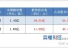 威海广泰(002111.SZ)收到多份中标通知书 中标金额合计约1.78亿元