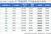 欧洲军工股熄火，创最近五个月最差盘中表现