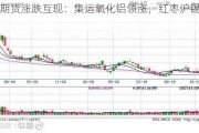 国内期货涨跌互现：集运氧化铝领涨，红枣沪锡跌幅居前