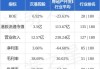 万咖壹联(01762.HK)盈喜：预期2023年税后溢利1500万元至2500万元