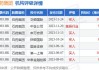 瑞银：重申石药集团“买入”评级 目标价上调至10.1港元