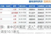 瑞银：重申石药集团“买入”评级 目标价上调至10.1港元