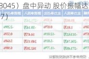 必易微（688045）盘中异动 股价振幅达10.71%  上涨8.36%（06-17）