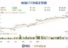 科创ETF(588050)：5月23日融资净买入193.86万元