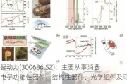 智动力(300686.SZ)：主要从事消费电子功能性器件、结构性器件、光学组件及可穿戴组件的研发、生产和销售