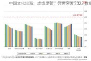 中国文化出海：成绩显著，仍需突破 2022 数据