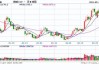 国内商品期货收盘 锰硅涨超5%