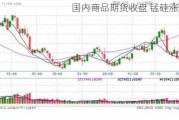 国内商品期货收盘 锰硅涨超5%