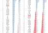 华润饮料：部分行使超额配股权 涉及5037.04万股