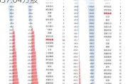 华润饮料：部分行使超额配股权 涉及5037.04万股