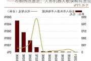 市场热点匮乏，人形机器人板块稍有表现