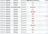 中银国际：予小米集团-W“买入”评级 目标价升至25.72港元