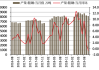 中国粗钢产量 5 月同比增 2.7%：1-5 月下降 1.4%