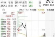 飞马国际（002210）：7月12日10时12分触及涨停板