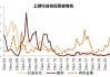 加减仓并存 三季报揭晓灵活配置型基金权益仓位变动