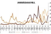 加减仓并存 三季报揭晓灵活配置型基金权益仓位变动