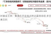 博时基金王祥：黄金在历史高点附近震荡徘徊 多空因素交织