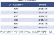 天弘余额宝：7 日年化收益率跌破 1.5%，创年内新低