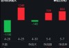 煤炭ETF(515220)融资买入额连续增长：三日累计达0.33亿元，净买入88.26万元