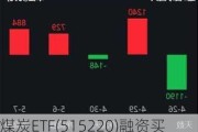 煤炭ETF(515220)融资买入额连续增长：三日累计达0.33亿元，净买入88.26万元