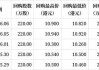 小米集团-W：斥资4801.75万港元回购280万股，每股价格17.04-17.20港元