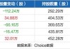 沪深股通|传智教育5月23日获外资卖出0.12%股份