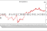 长江有色：多头利空汇聚锡价破位寻低 24日锡价或下跌