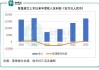 拟溢价95%私有化复星旅游文化，复星系收缩资本“战线”