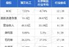 理文化工(00746.HK)：洪兆言获委任为公司秘书