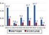 松霖科技(603992.SH)：上半年内销占比约为25% 外销占比接近75%