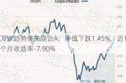 万家趋势领先混合A：净值下跌1.45%，近1个月收益率-7.90%