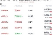 泉峰汽车：欧洲子公司收到约1.05亿元政府补助