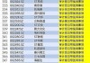 摩根士丹利预计国企物业管理股上半年盈利增长10%至20%